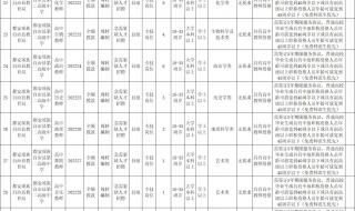 2022年小学生学籍号和身份证号不一致怎么办好改吗